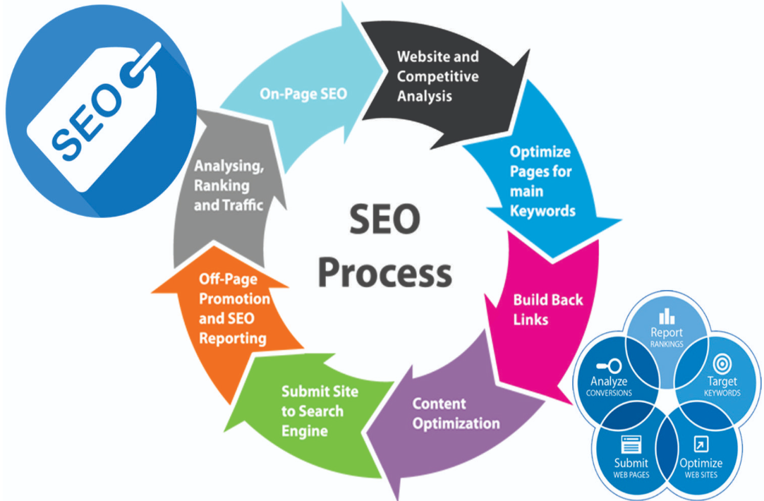 You are currently viewing Best SEO Services in Abu Dhabi: Unlock Superior Visibility!